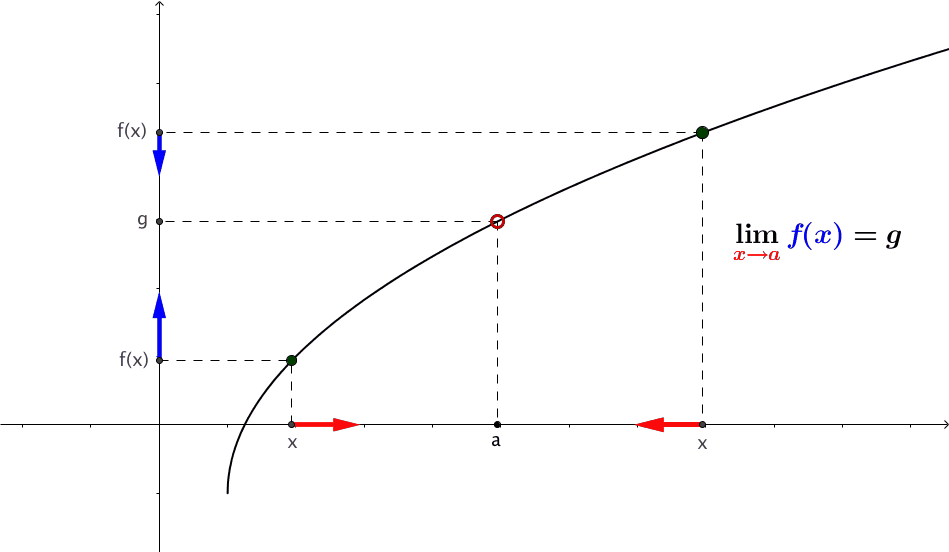 lol chill đây là gif về đạo hàm